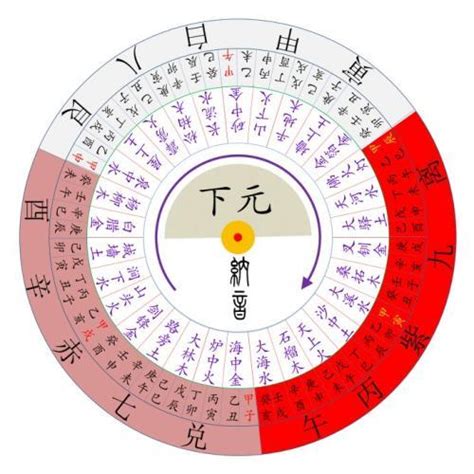 下元八運|下元八運2004至2023年旺山旺向風水，實例詳解